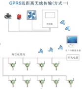 方案五；GPRS無線通訊方式